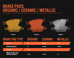 ceramic vs metallic brake pads bridgestone tires