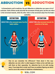 This range of movement is essential to complete the. Abduction Vs Adduction Basic Difference Between Adduction Vs Abduction 7esl