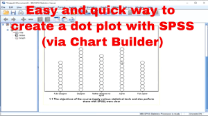 Spss Diagrams Dot Plot Via Chart Builder