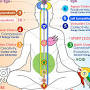 Sahaja Yoga Meditation from www.freemeditation.com