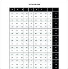 max bench chart