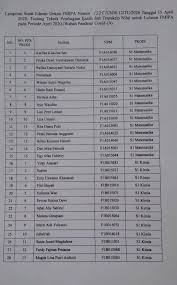 Kartu tanda penduduk (ktp) atau surat keterangan kependudukan yang masih berlaku. Pengumuman Pengambilan Ijazah Dan Transkrip Nilai Wisuda Bulan April 2020 Universitas Bengkulu