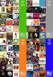 1981 Uk Chart Singles Compilation Minidisc Labels The Comp