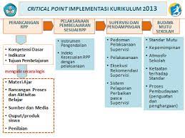 Pendekatan saintifik dalam kurikulum 2013 dan relevansinya dengan teori belajar. Elemen Elemen Perubahan Kurikulum 2013 Irwan Sahaja