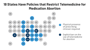 They can explain how their services are working at the. The Availability And Use Of Medication Abortion Kff