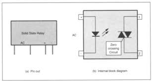 Solid state relays have a number of advantages over relays, providing faster switching, greater reliability and longer life, etc. Solid State Relay An Overview Sciencedirect Topics