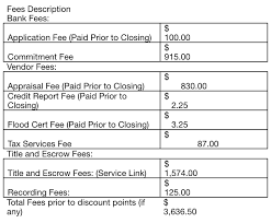 This means that your monthly payment will change over the course of your loan, depending on whether the posted we hope this information has been helpful and that you have a good grasp of how mortgage interest rates work. How To Get The Lowest Mortgage Interest Rate Possible