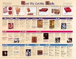 Wall Chart How We Got The Bible Laminated