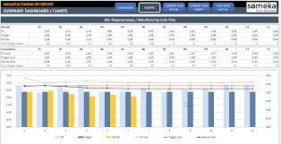 Feb 24, 2018 · disclaimer: Manufacturing Kpi Dashboard Production Metrics In Excel