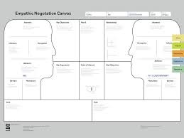 Empathic Negotiation Canvas Google Search Business Model Canvas Business Design Design Thinking