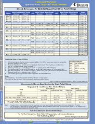 Technical Info Sizes Dimensions