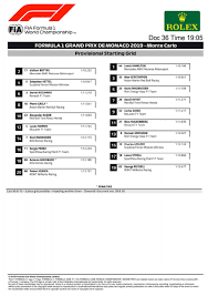 Max verstappen admitted his first victory in the monaco gp felt like redemption after tough past experiences of the legendary event. Grand Prix De Monaco La Grille De Depart