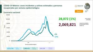 Apr 02, 2021 · e l programa nacional de vacunación continúa este viernes su sexta etapa en la ciudad de méxico con la aplicación de la primera dosis para los adultos mayores de 60 años de edad o más de las. La Jornada Se Actualiza El Semaforo Covid 8 Entidades En Verde Y 19 En Amarillo