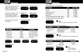 X, and k are older technologies but if you are driving in the outback and it goes off then i. Spx900 Radar Detector User Manual 2 Cobra Electronics