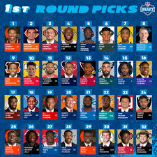 We'll make the process easy by finding the right professional for your project. Nfl On Twitter Every 2017 First Round Pick Nfldraft