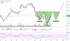 sbin stock price and chart nse sbin tradingview