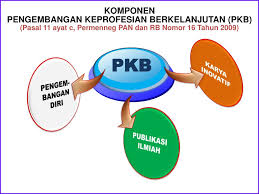Setelah mengikuti kegiatan pkb pengawas sekolah di haruskan mengikuti post test (posttest). Ppt Pengembangan Keprofesian Berkelanjutan Powerpoint Presentation Free Download Id 968034