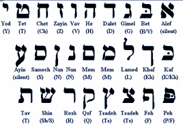 La Hebraizacion De La Diaspora Meta Sionista Para El Siglo Xxi Por Israel Abecedario Hebreo Hebreos Letras En Hebreo