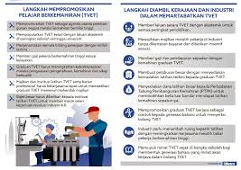 Check spelling or type a new query. Cungkil Potensi Kemahiran