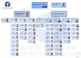 problem solving navsea peo iws organization chart peo iws