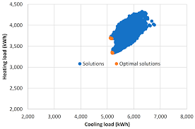 Actual costs will depend on job size, conditions, and options. Buildings Free Full Text Optimising The Parameters Of A Building Envelope In The East Mediterranean Saharan Cool Climate Zone Html