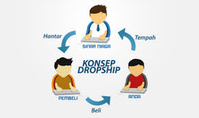Ini alasan memulai bisnis online dengan dropship. Trend Dropship Di Malaysia Boleh Ke Dapat Untung Banyak