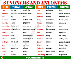 Synonyms And Antonyms Of 160 Common Words In English Esl Forums Synonyms And Antonyms Synonyms And Antonyms Words Antonyms
