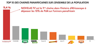 Suivre vos programmes tf1 en direct live et découvrir des vidéos et news exclusives de vos animateurs, personnages et candidats préférés. Le Top 10 Des Chaines Les Plus Regardees En Afrique Francophone