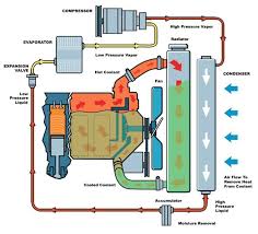 How A Turbo System Works Water Pump Hoses Radiator Service And Repairs Como Funciona Un Sistema Tu Automotive Repair Radiator Repair Automotive Mechanic