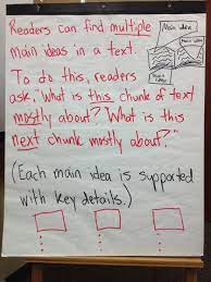 Main Idea Worksheets 5th Grade All About Worksheet Main Idea Main Idea Worksheet Reading Workshop
