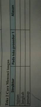 Kunci Jawaban Bahasa Indonesia Kelas 7 Halaman 104 Teks 2 Cara Mencuci Tangan