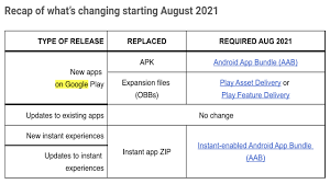 In the list, which you'll find here there are applications that should handle the conversion of the zip file. Android App Bundles To Replace Apk Format And Make Apps Lighter Android Community