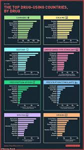 Drug Map Reveals The Substances Your Country Is Addicted To