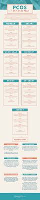 A 7 Day Sample Pcos Meal Plan Fertilitytips Com Pcos Pcos Meal Plan Pcos Diet Plan