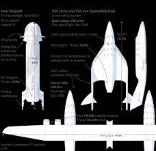 Blue origin closed the first round of the auction last month and said it had received more than 5,200 bidders from 136 countries, without disclosing the highest bid from the round. Branson And Bezos In Space How Their Rocket Ships Compare Financial Times