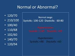 How To Assess Blood Pressure Ppt Download