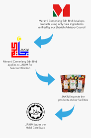 Gratis halal, masakan malaysia, halal industri development corporation, sertifikasi halal di australia, departemen pembangunan islam malaysia, logo, islam, majlis ugama islam singapura, masjidil haram, rt industri sdn bhd. Halal Logo Malaysia Hd Png Download Transparent Png Image Pngitem