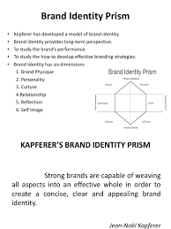 For a brand it helps in defining its identity from six attributes relationship : 07 Kapferer S Brand Identity Prism Brand Target Audience