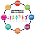 Those living with a mental illness or disorder — whether ongoing or temporary — often find that it affects many areas of their life, including. What Are The 5 Components Of Health Related Fitness Public Health