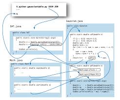 Browse other questions tagged java statistics or ask your own question. Libraries And Clients
