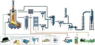 Wood Wastes Boiler Energy Plant Buy Wood Wastes Boiler Energy Plant Indoor Wood Boiler Power Plant Boiler Product On Alibaba Com