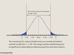 A hypothesis is a statement that can be tested by scientific research. Hypothesis Testing In Finance Concept And Examples