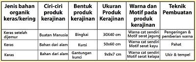 Nah itulah rpp prakarya kelas vii semester genap k13 format 1 lembar. Kunci Jawaban Prakarya Kelas 8 Halaman 40 Semester 1 Lembar Kerja 4 Go To Gunung