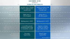 Ascorbic Acid Vs Sodium Ascorbate Which Vitamin C Is Better Youtube