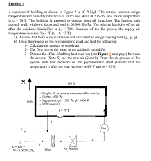 The multifunctional purpose of these heating cooling controller makes them ideal for use in household and industrial areas to record easy to read temperatures variations. Problem 4 A Commercial Building As Shown In Figure Chegg Com