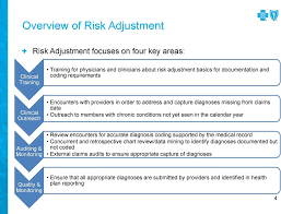 Introduction To Risk Adjustment Programs For Medicare