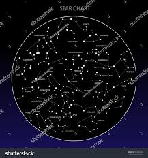 raster illustration astronomical chart hemisphere names