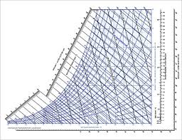 psychrometric chart image blog