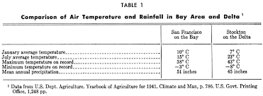 Ecological Studies Of The Sacramento San Joaquin Estuarypart