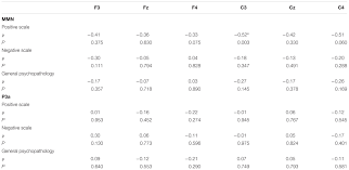 Ketua gp3a dipilih dari anggota p3a yang tergabung dan selanjutnya ketua memilih kepengurusan gp3a. Frontiers Mismatch Negativity To Threatening Voices Associated With Positive Symptoms In Schizophrenia Human Neuroscience